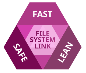 Paragon File System Link: Fast, Safe, Lean. Pick all three.